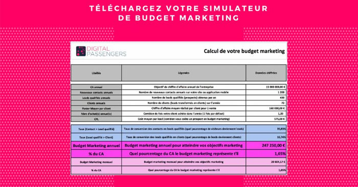 CTA calcul budget marketing