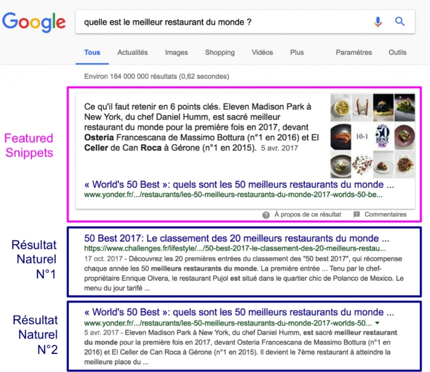 Featured Snippets Google
