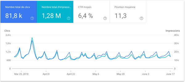 Google Search Console outil SEO
