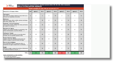 Grille dévaluation des agences marketing