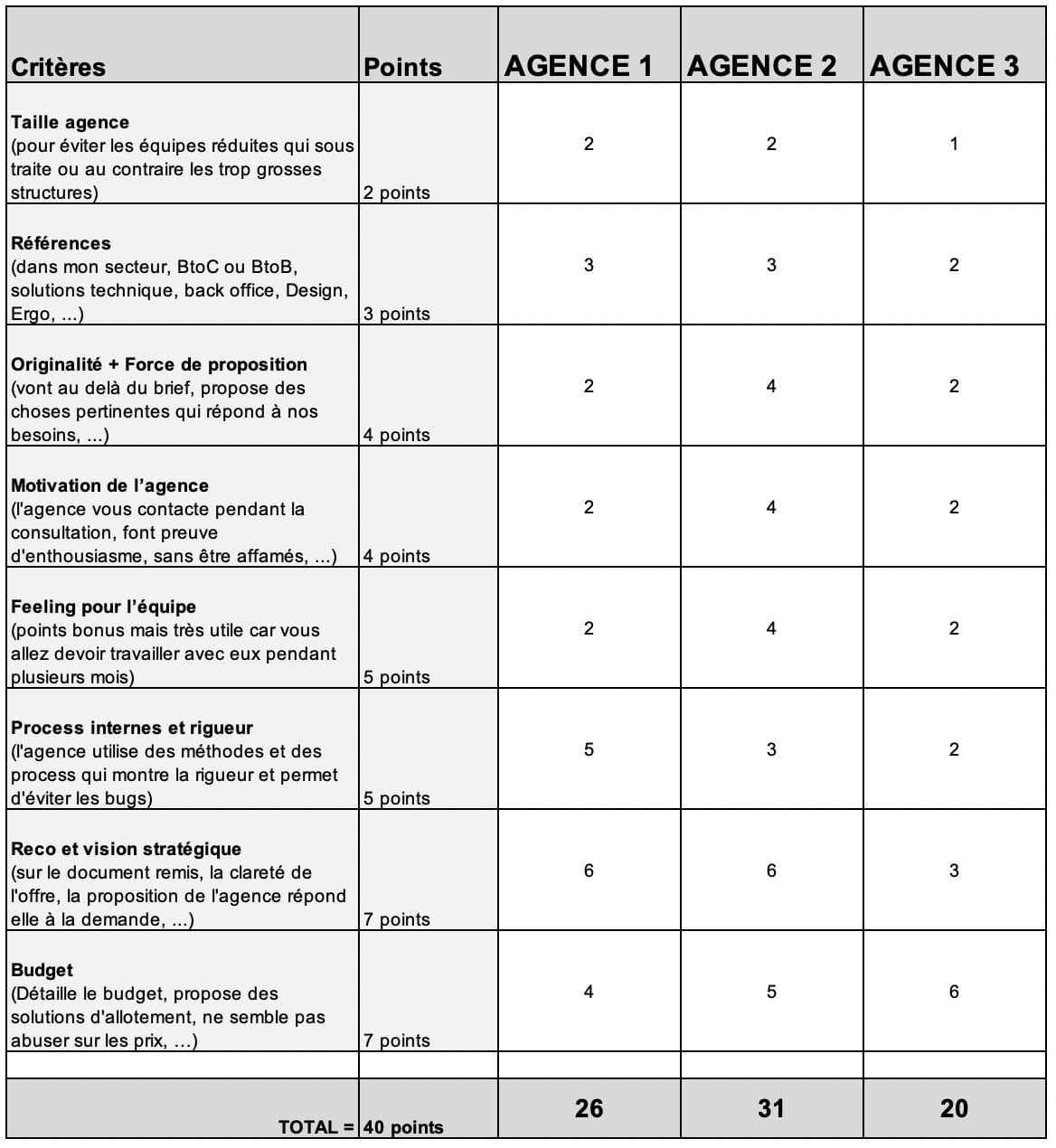grille-notation-agence-web-min