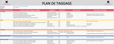 Plan de taggage Mobile Type-3