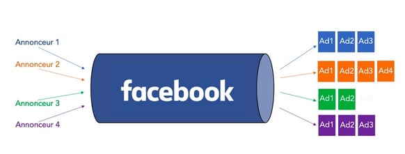 achat-media-facebook