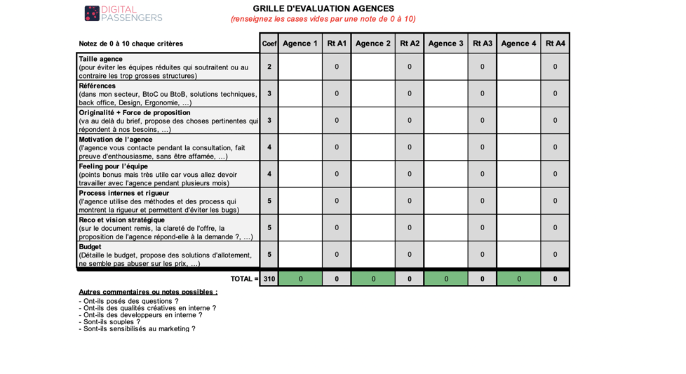 VOTRE GRILLE D'ÉVALUATION POUR CHOISIR UNE AGENCE WEB