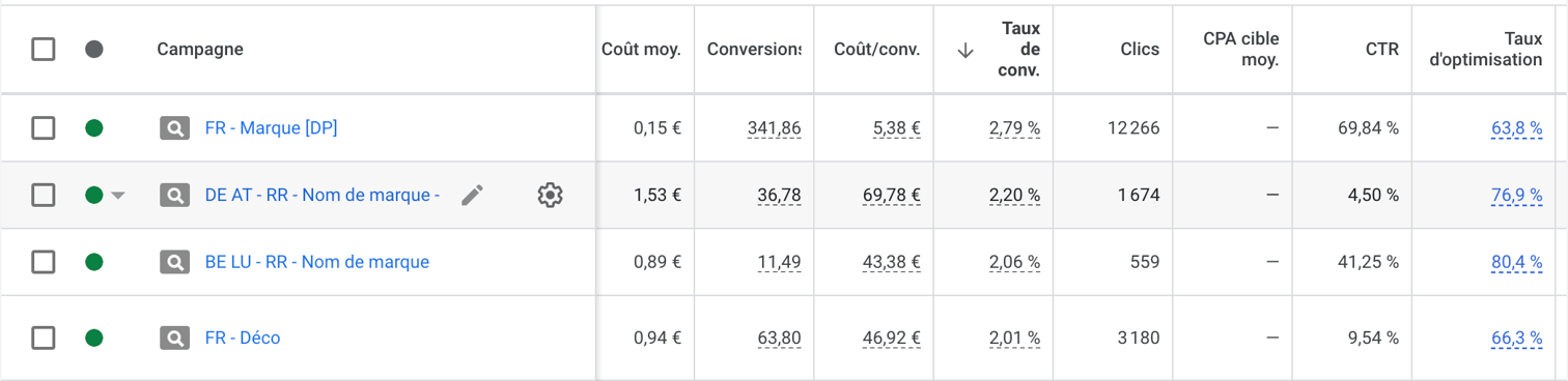 Exemple de Taux de conversion Google Ads