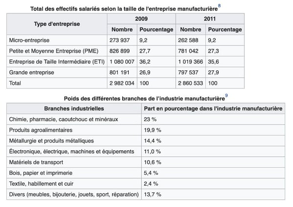 industriels en france  wikipedia-1