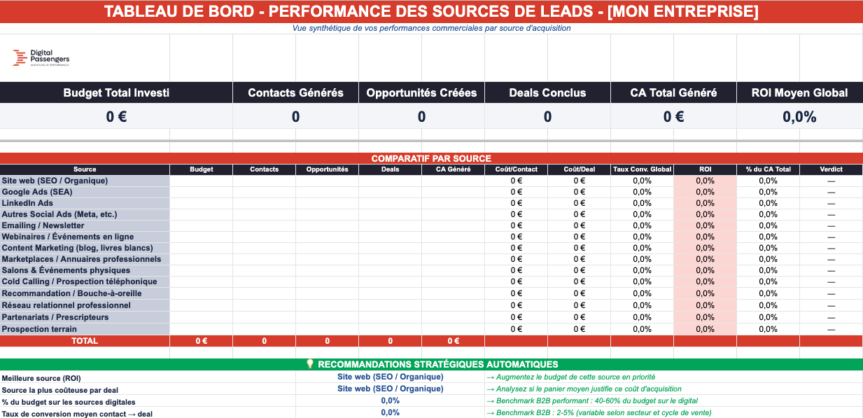 modele tableau suivi des leads