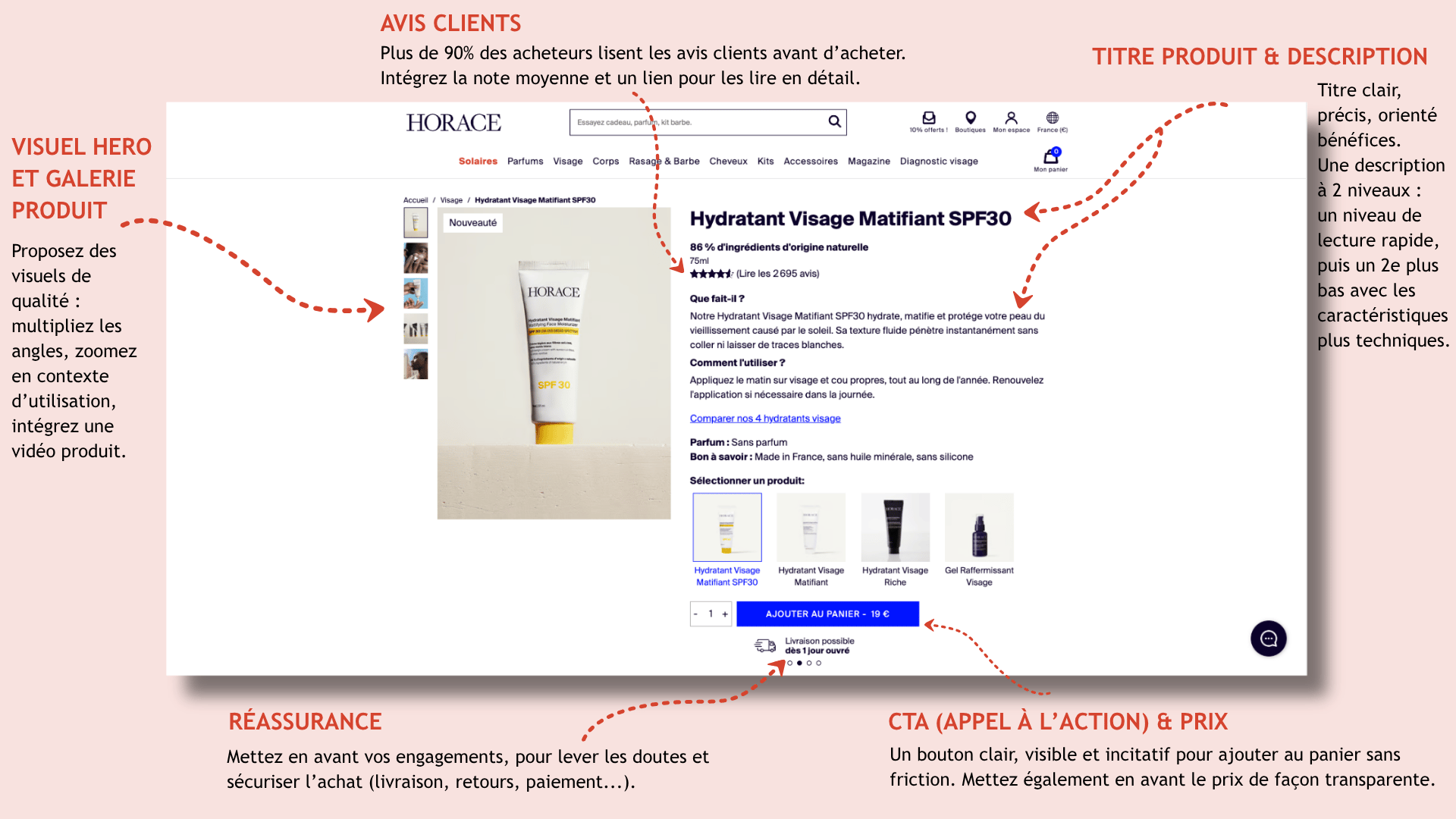 meilleure page produit ecommerce