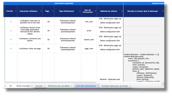 plan de marquage e-commerce - Digital Passengers