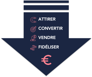 schema-parcours-client