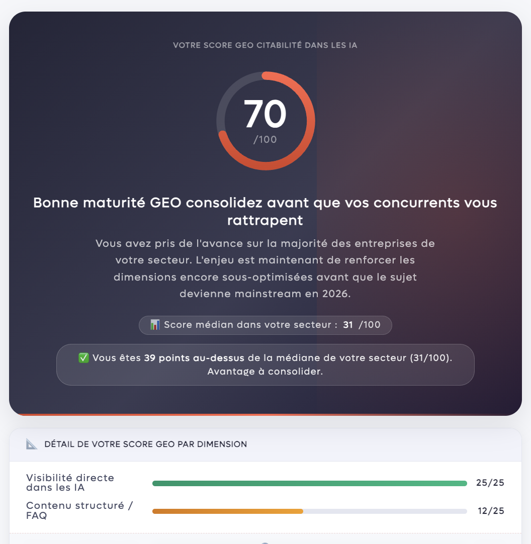 diagnostic_geo_cap